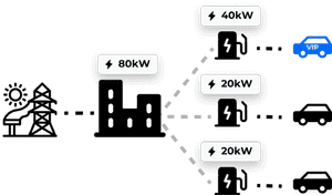 Վերահսկեք գործընթացը և ստացեք արդի տեղեկատվություն: