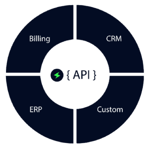 Էլեկտրական մեքենաների լիցքավորման լուծումների մշակում և ներդրում։