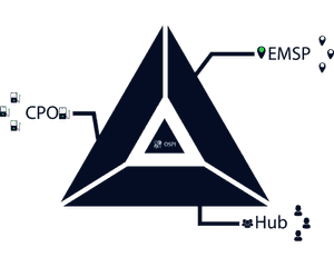 EVAN Էլեկտրական մեքենաների լիցքավորման կայանների ցանց
