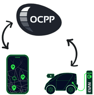 EVAN էլեկտրական մեքենաների լիցքավորման կայանների ցանց